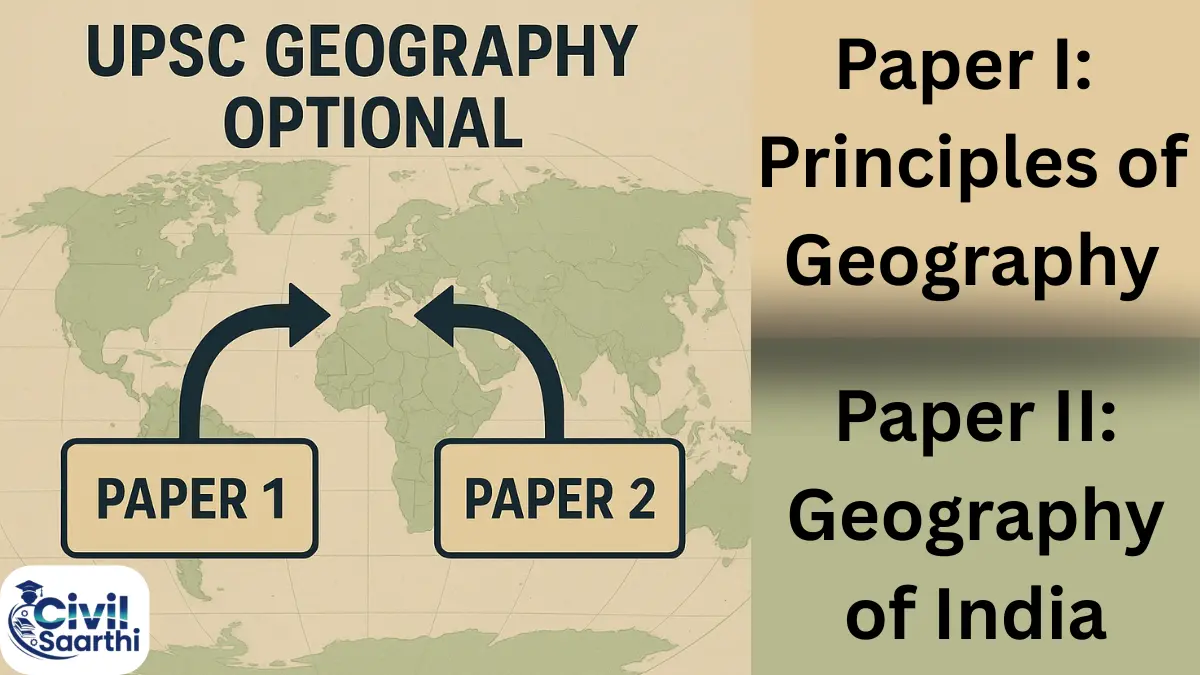 UPSC Geography Optional Syllabus