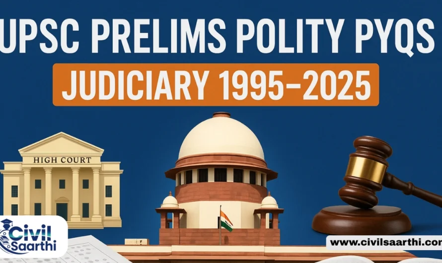 UPSC Prelims Polity Topic-wise PYQs on Supreme Court, High Court, District Court and Tribunals 2025-1995