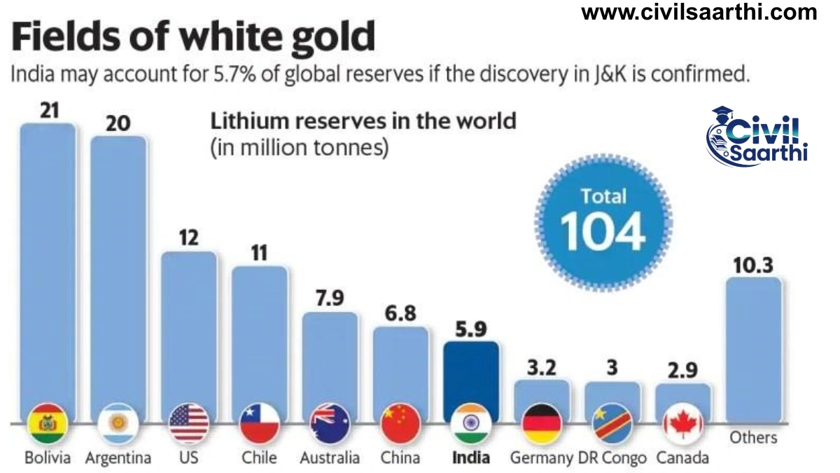 Top 10 Countries with Largest Lithium Reserves, Importance, Lithium Triangle 1 Top 10 countries with the largest lithium reserves