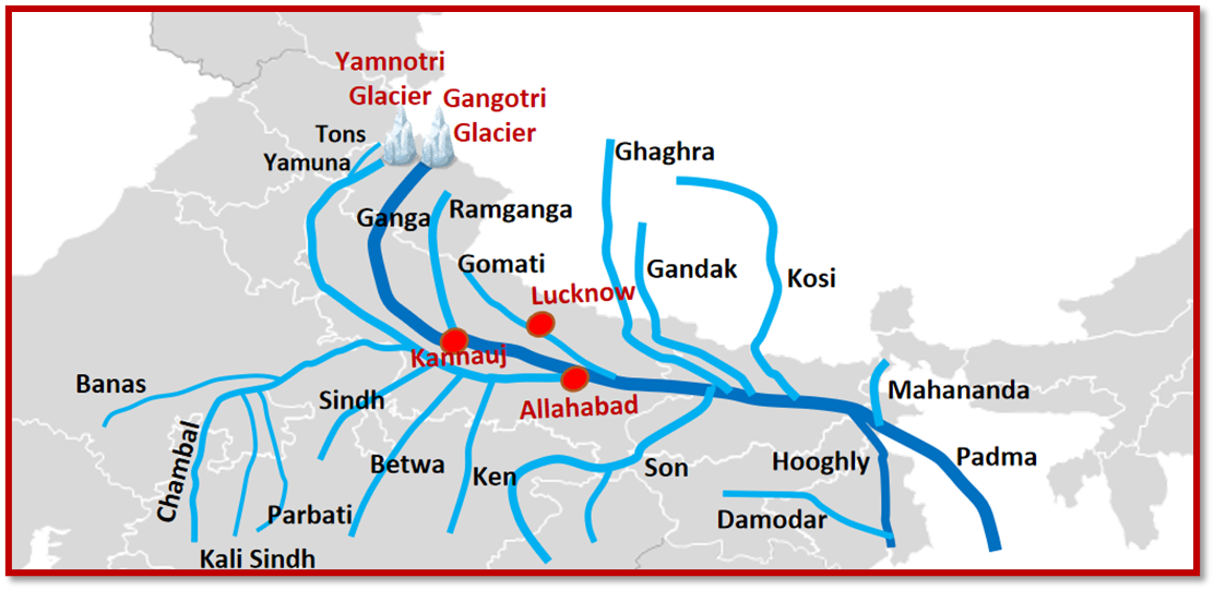 ganga-river-system