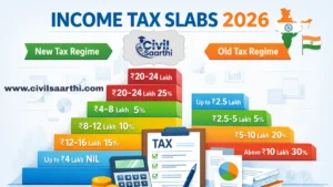Income Tax Slab 2026-27