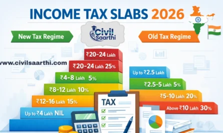 Income Tax Slab 2026-27