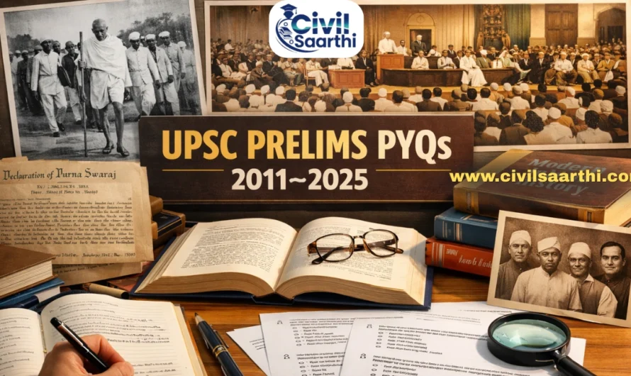 Modern History UPSC Prelims PYQs 2025-2011, Subjectwise Prelims PYQs
