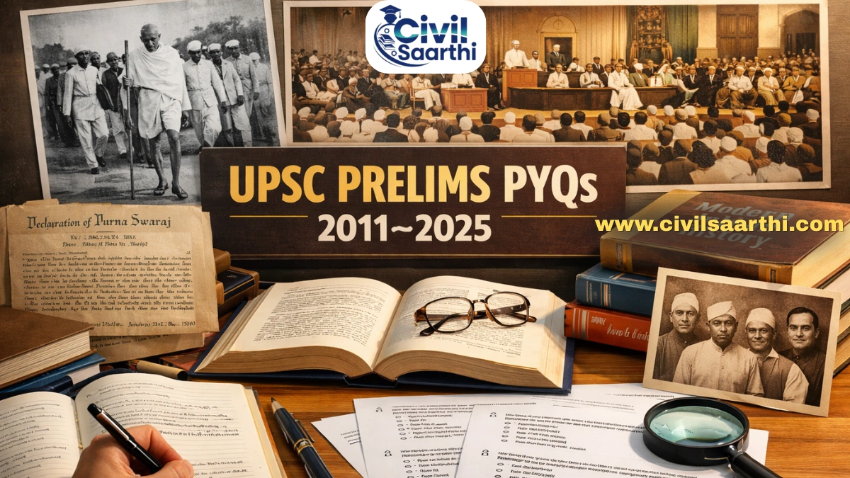 Modern History UPSC Prelims PYQs 2025-2011