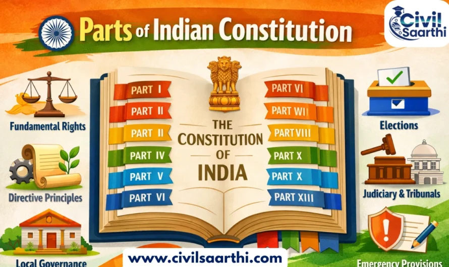Parts of Indian Constitution, 25 Parts List, Features, SIgnificance