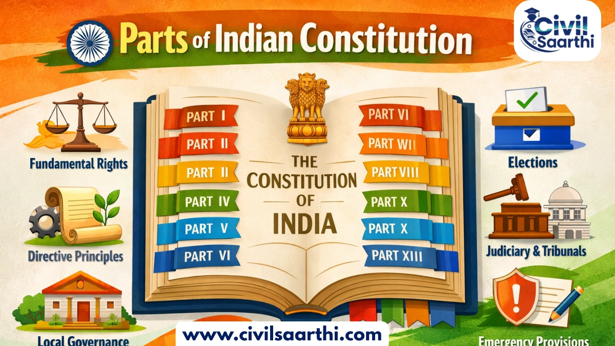 Parts of Indian Constitution, 25 Parts List, Features, SIgnificance 1 Parts of Indian Constitution