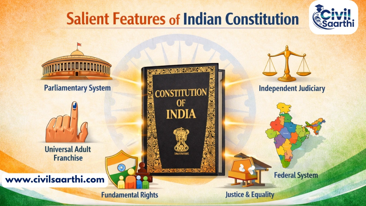 Salient Features of Indian Constitution