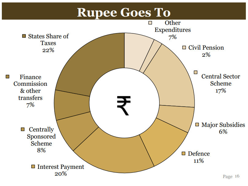 Rupee Goes to