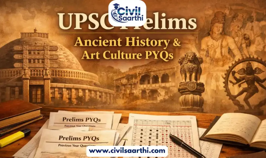 UPSC Prelims PYQs of Ancient History and Art & Culture 2025-2011