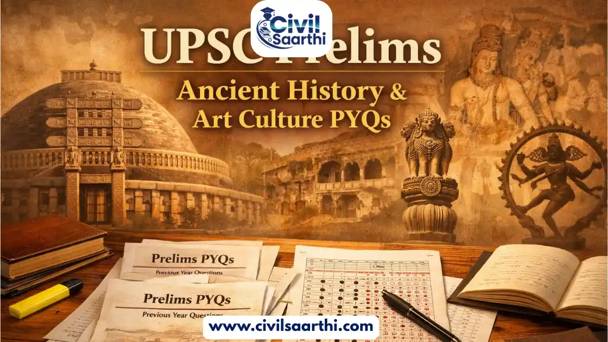 UPSC Prelims PYQs of Ancient History and Art & Culture 2025-2011 1 UPSC Prelims PYQs of Ancient History and Art & Culture