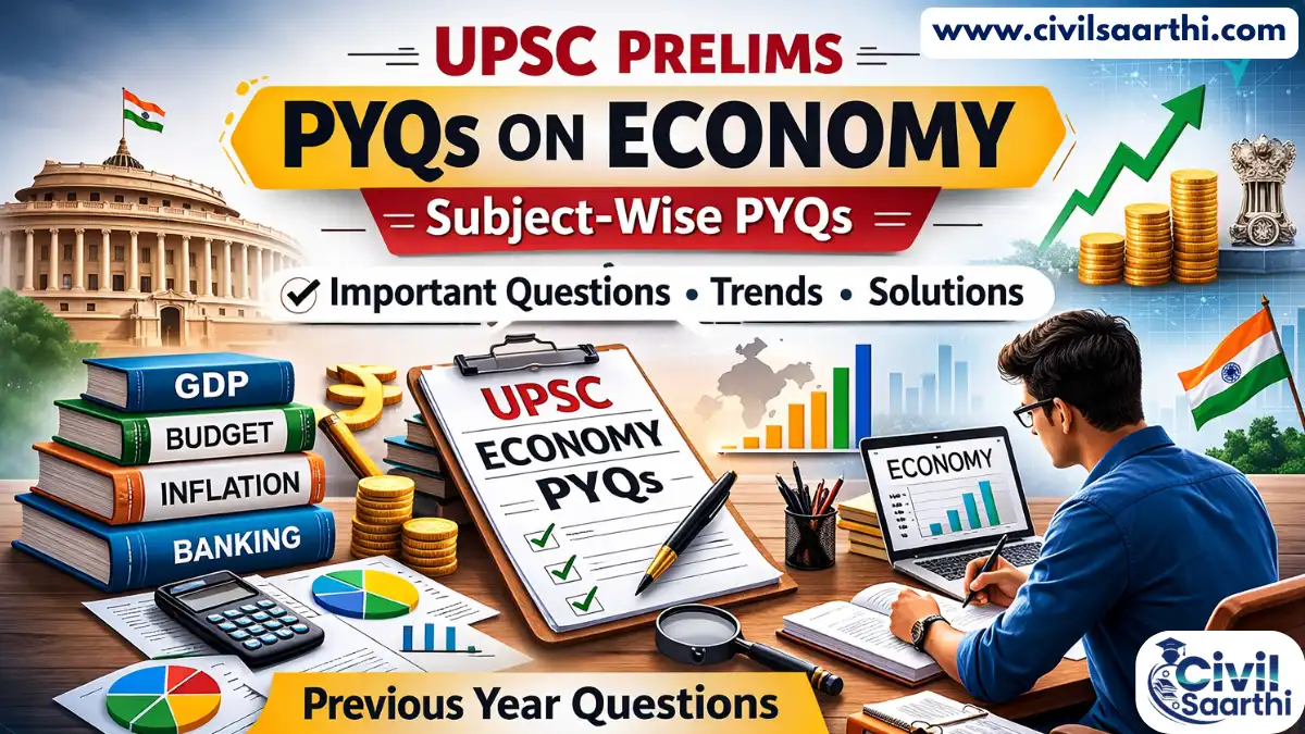 UPSC Prelims PYQs on Economy