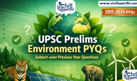 UPSC Prelims PYQs on Environment